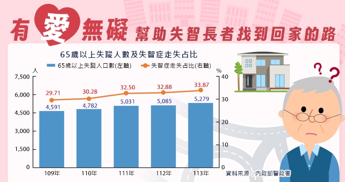 07 內政部版-有愛無礙 幫助失智長者找到回家的路