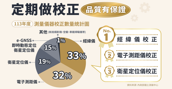 內政部國土測繪中心-改尺寸