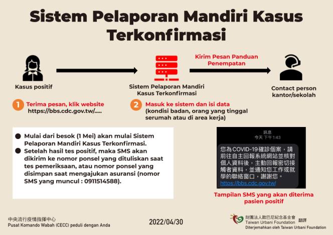 確診個案自主回報系統(印尼)