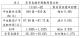 房貸負擔率變動原因分析