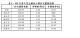 111Q2住宅價格指數表1