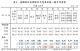 表1 我國特定死因除外平均壽命與一般平均壽命