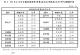 表2  111年上半年全國低度使用(用電)住宅比率較高(大於20%)鄉鎮市區