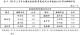 表3  111年上半年全國低度使用(用電)住宅比率較低(小於6%)鄉鎮市區