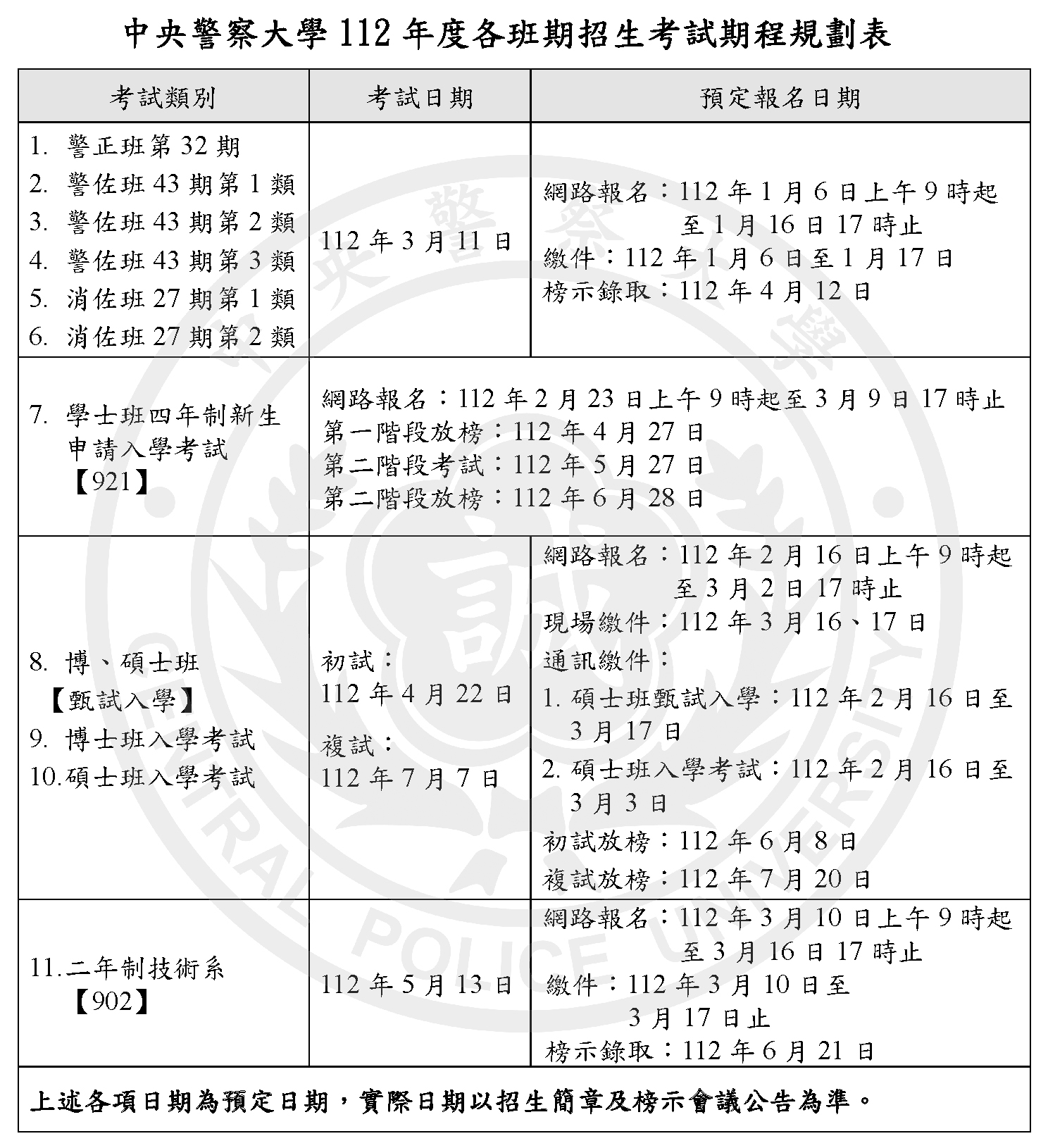 中央警察大學112年度招生考試期程規劃表