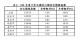 111Q3住宅價格指數表1