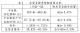 111Q3-表2-房貸負擔率變動原因分析