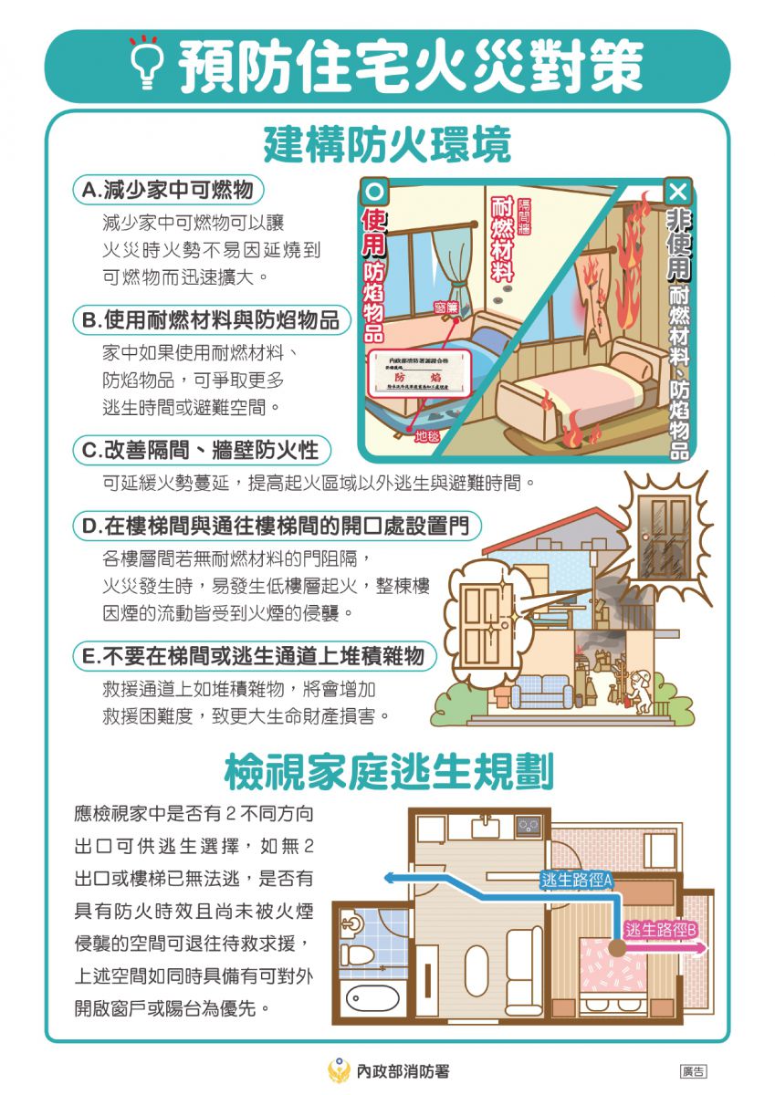 樓梯及避難通道勿堆積可燃物