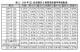 表2-111Q4負擔能力