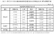 表2  111年下半年全國低度使用(用電)住宅比率較高(大於20%)鄉鎮市區