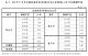 表3  111年下半年全國低度使用(用電)住宅比率較低(小於6%)鄉鎮市區
