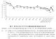 圖1  98年至111年下半年全國低度使用(用電)住宅比率