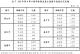 表5  111年第4季6都待售新成屋主要集中地區住宅宅數