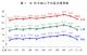 圖1　近10年國人平均壽命趨勢圖