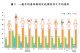 圖1　一般平均壽命與特定死因除外之平均壽命