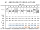 表1　我國特定死因除外平均壽命與一般平均壽命