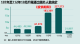 107年至112年10月戶籍遷出國外人數統計