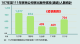 107年至111年移民公司移出案件核准(通 過)人數統計