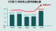 107至111年外來人口許可來臺居留人數圖
