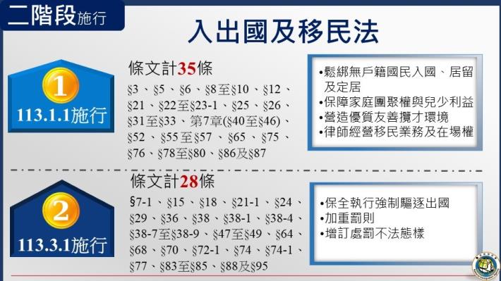 圖說1：入出國及移民法修正案二階段施行