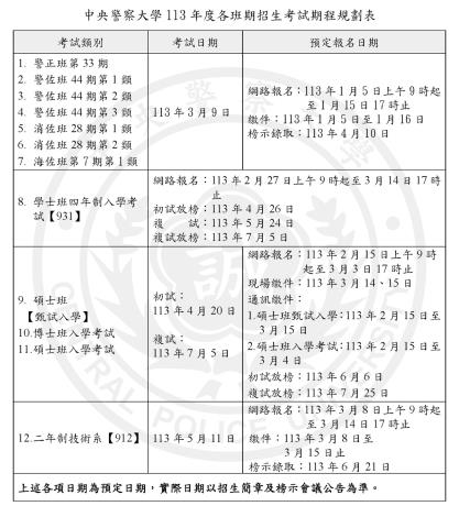 中央警察大學113年度各班期招生考試期程規劃表