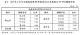 表2 112年上半年全國低度使用(用電)住宅比率較低(小於6%)鄉鎮市區