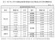 表3 112年上半年全國低度使用(用電)住宅比率較高(大於20%)鄉鎮市區