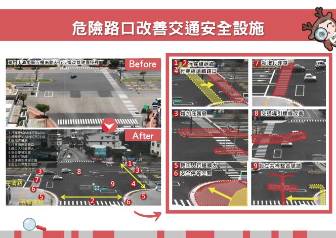 圖三_危險路口改善交通安全設施
