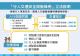 圖一_行人交通安全設施條例立法說明