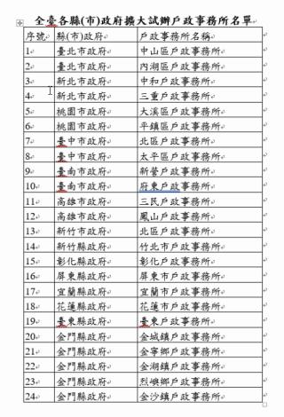 全臺擴大試辦戶政事務所名單表