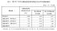 表4 112年下半年全國低度使用(用電)住宅比率-依總面積分