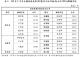 表3 112年下半年全國低度使用(用電)住宅比率較高(大於20%)鄉鎮市區