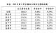 113年第1季住宅價格指數