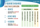 圖一：計畫經費及補助類型