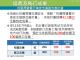 校園周邊暨行車安全道路改善計畫