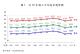 圖1　近10年國人平均壽命趨勢圖.JPG