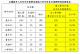 永續提升人行安全計畫暨省道路口安全改善計畫辦理進度調查表