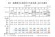 表1　我國特定死因除外平均壽命與一般平均壽命