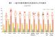 圖1　一般平均壽命與特定死因除外之平均壽命