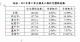 113Q2住宅價格指數附表 (2)