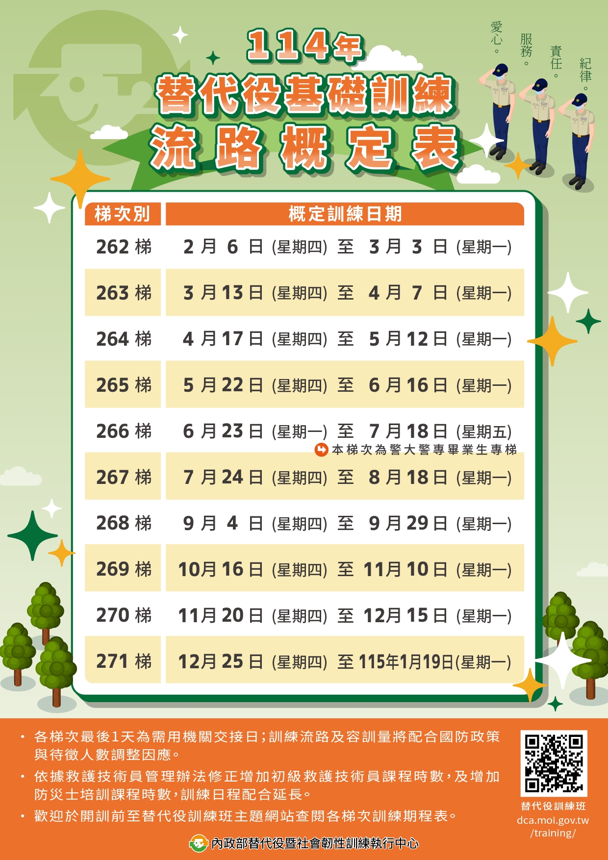 訊息速遞~【114年替代役基礎訓練流路概定表】-150