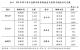 表6 113年第2季6直轄市待售新成屋主要集中地區住宅宅數