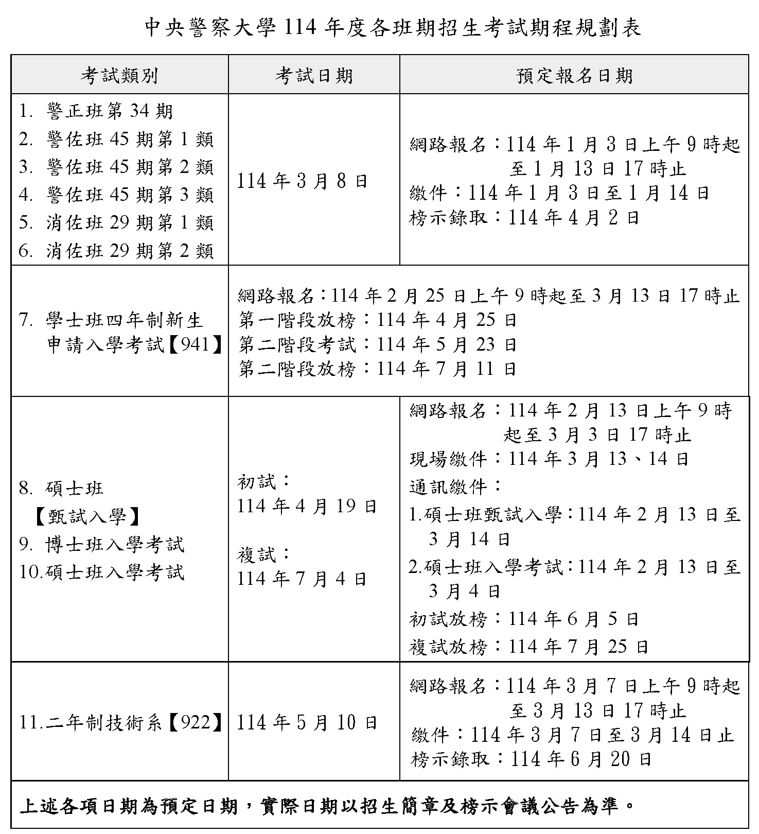 中央警察大學114年度各班期招生考試期程規劃表