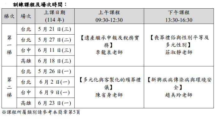 114年禮儀師回訓-1-2梯課程及場次時間