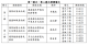 114年禮儀師回訓 1-2梯開課4大類場次