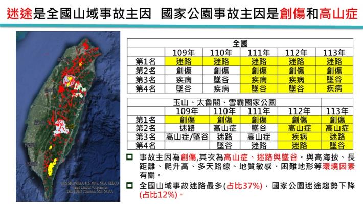 入山入園精進作為.山域事故統計2
