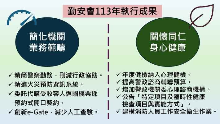 勤安會-手板1140220_頁面_1