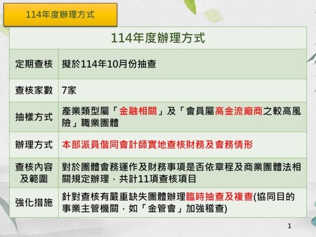 114.3.6合團司手卡2