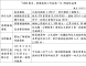 0403重建復原一週年成果