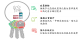 自然人憑證多元身分識別與數位簽章應用推動計畫目標